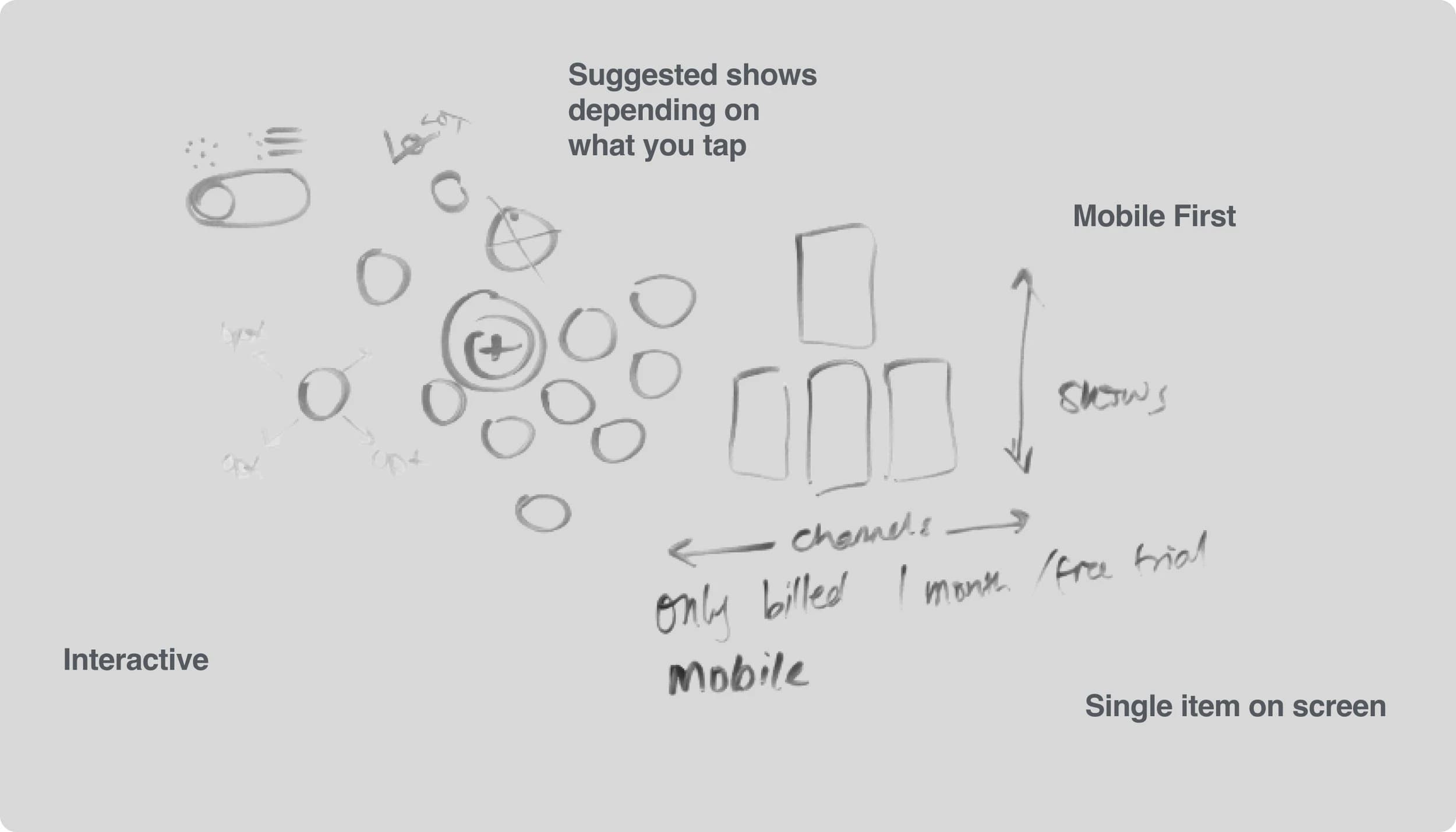 Final high-fidelity prototype screens
