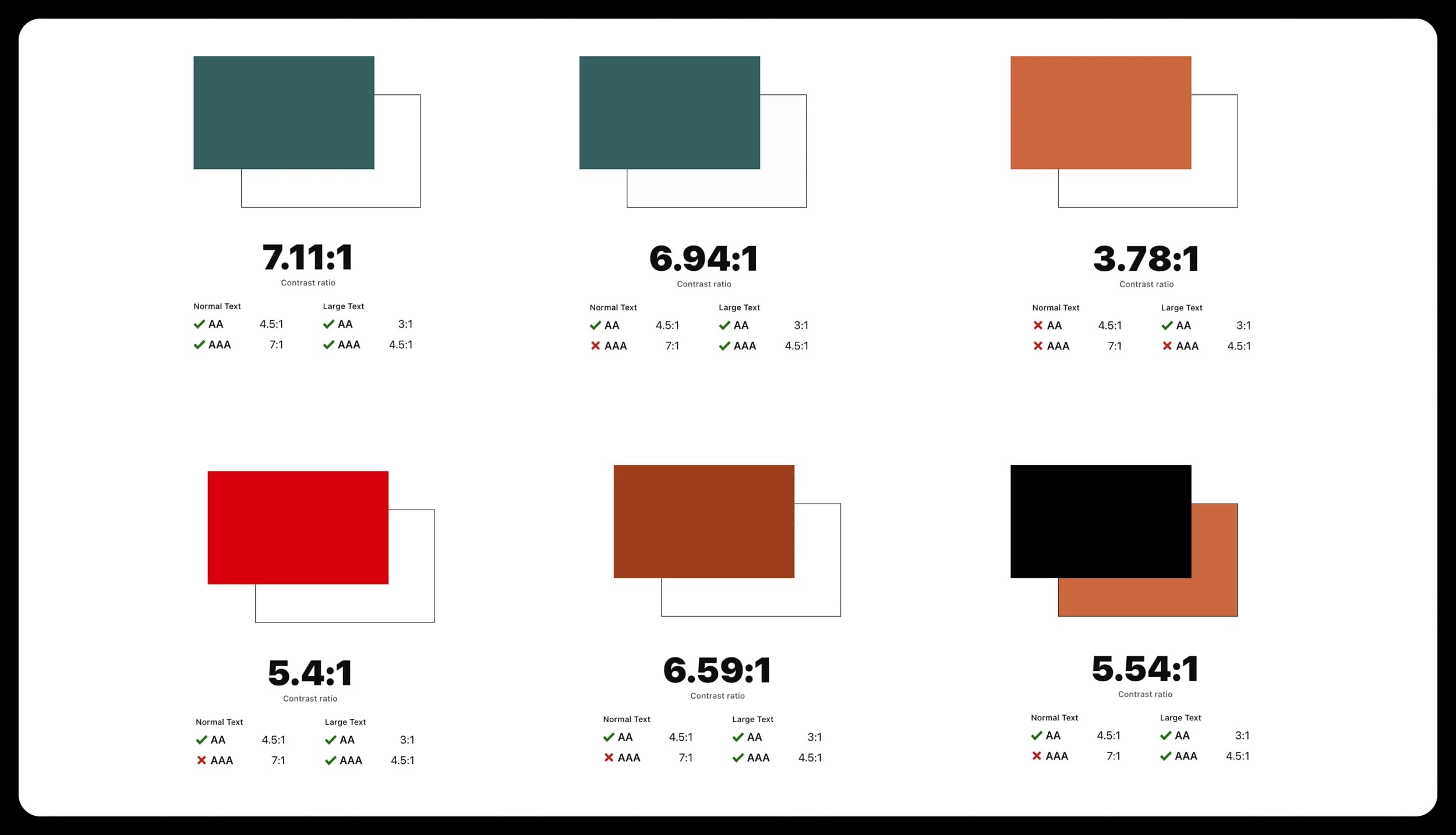 Accessibility testing results