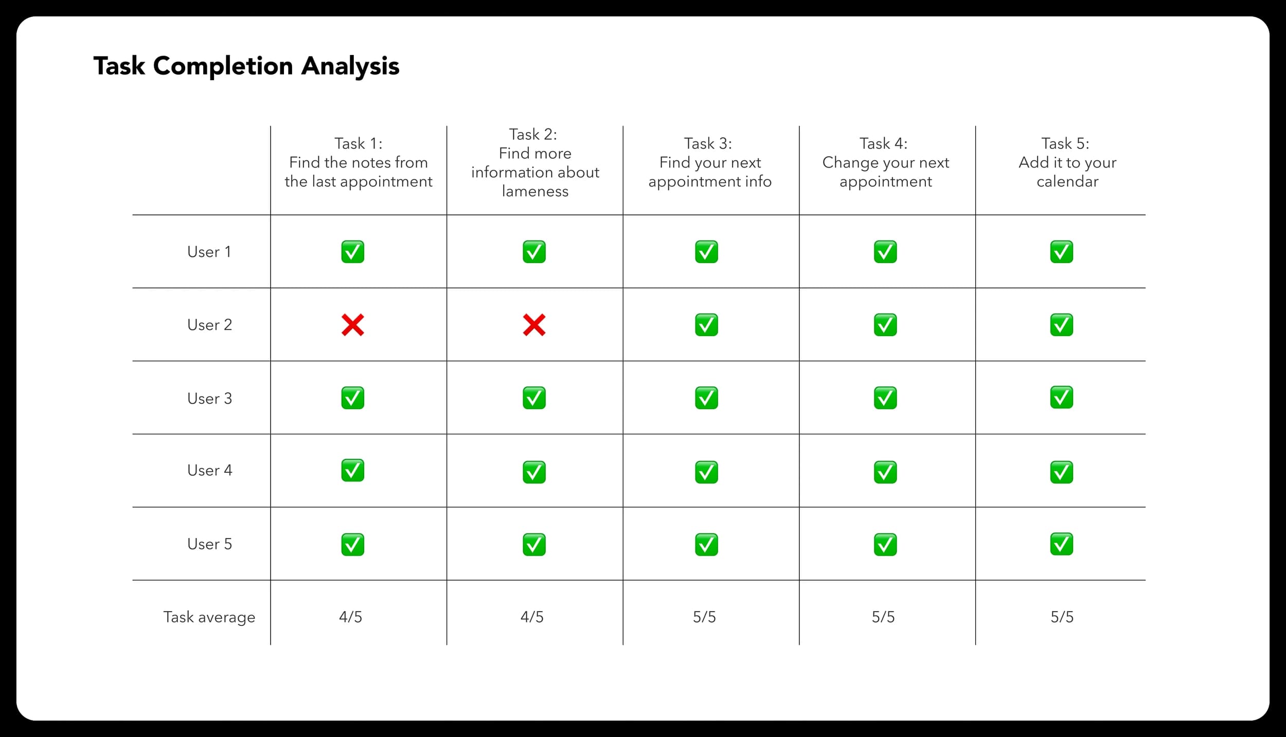 Refined prototype, ailment search